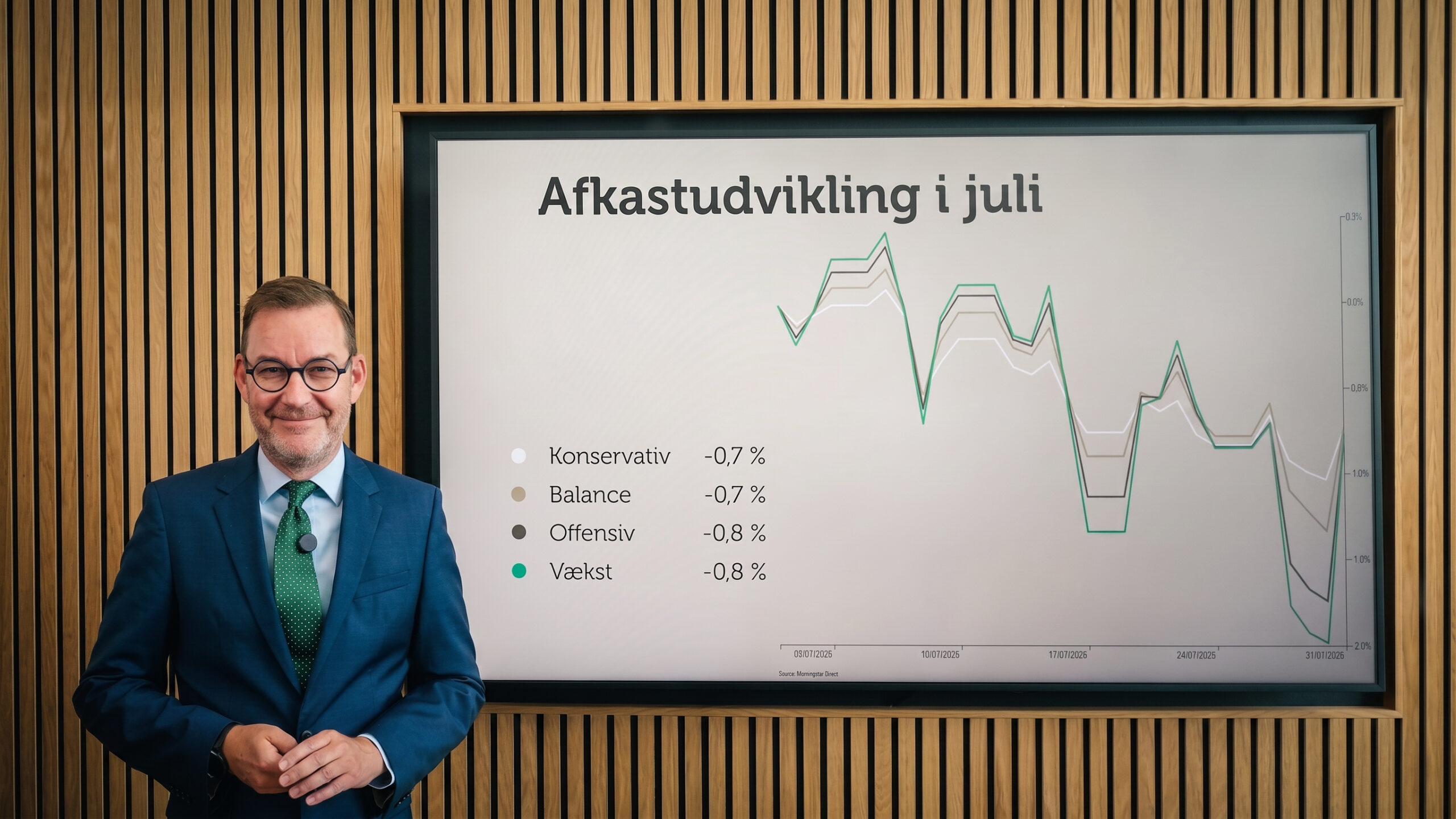 Status på SparDanmark Invest – august 2026